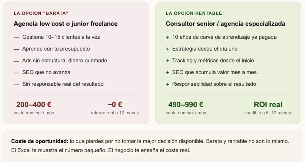 Precio marketing digital