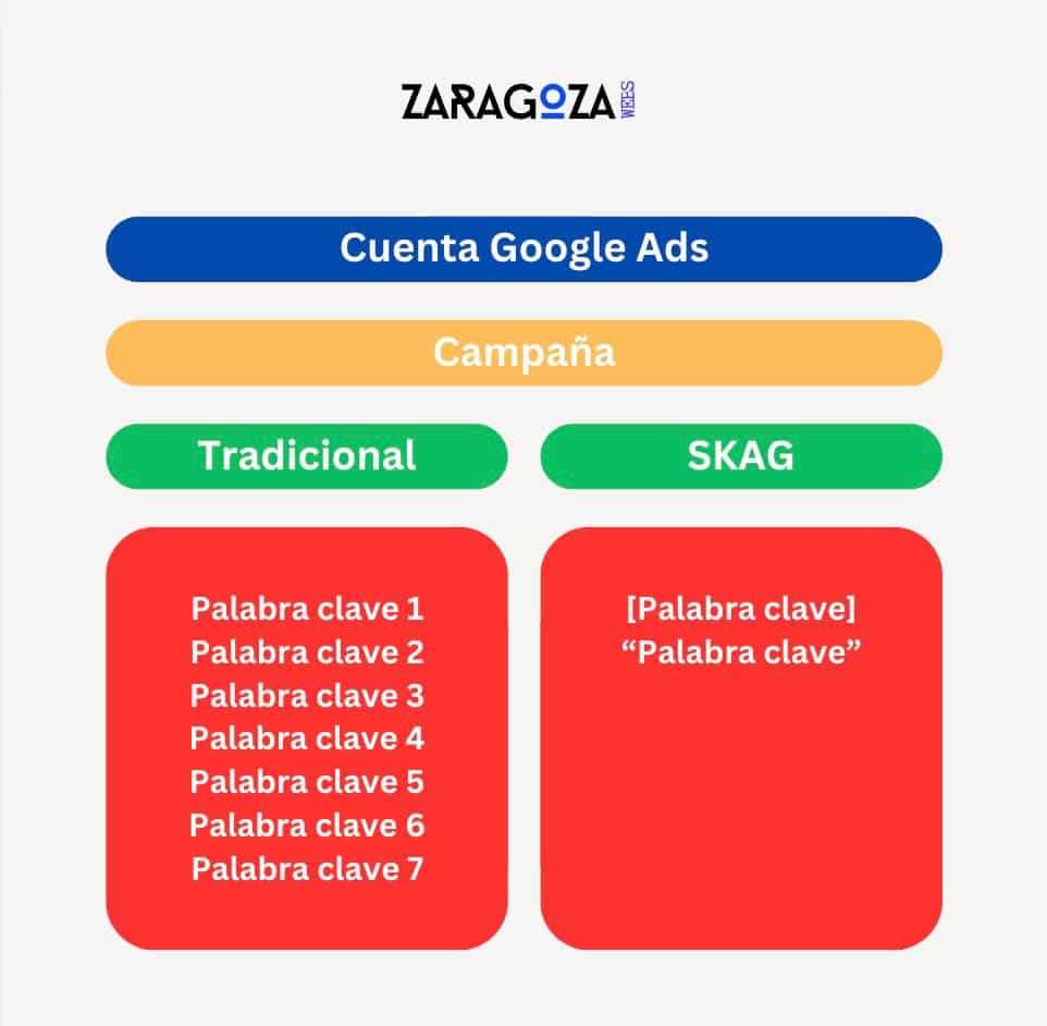 skag-ingle-keyword-ad-group