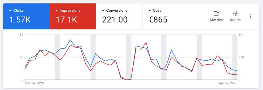 google-ads-abogados Resultados en Google Ads del despacho