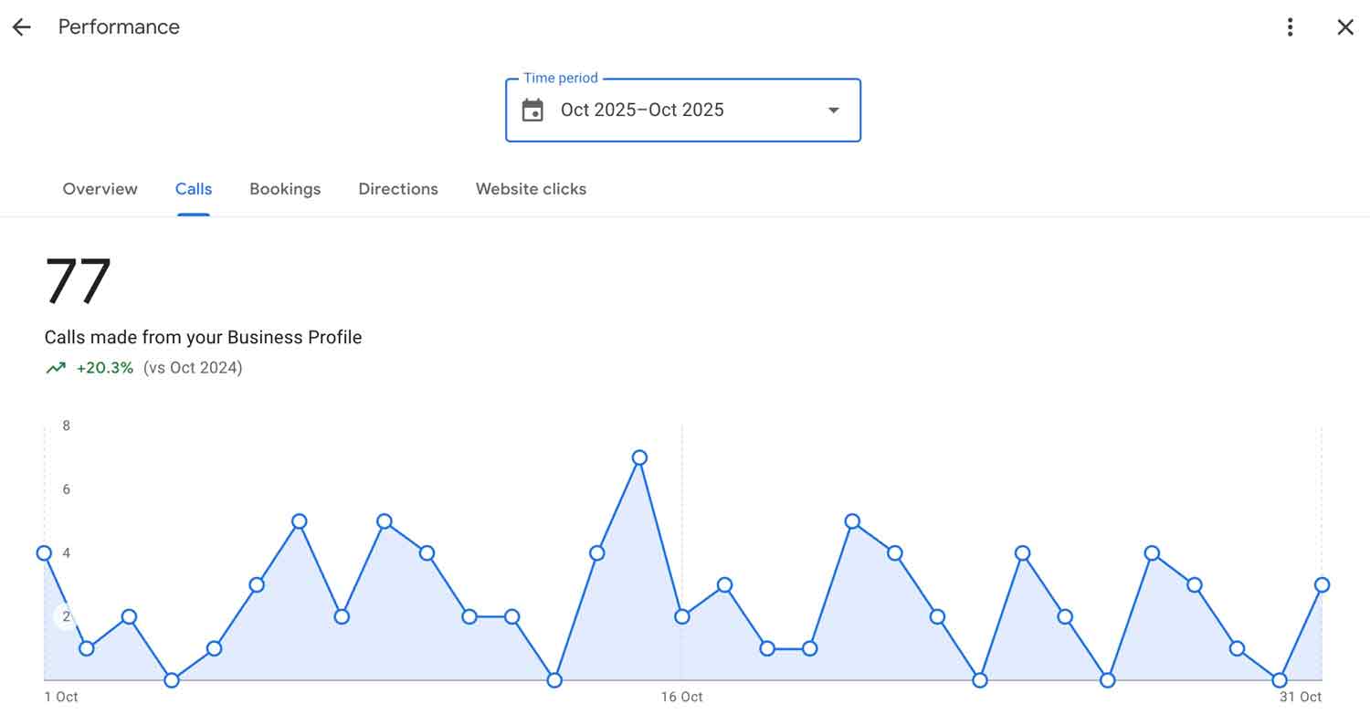 Llamadas Google My Business
